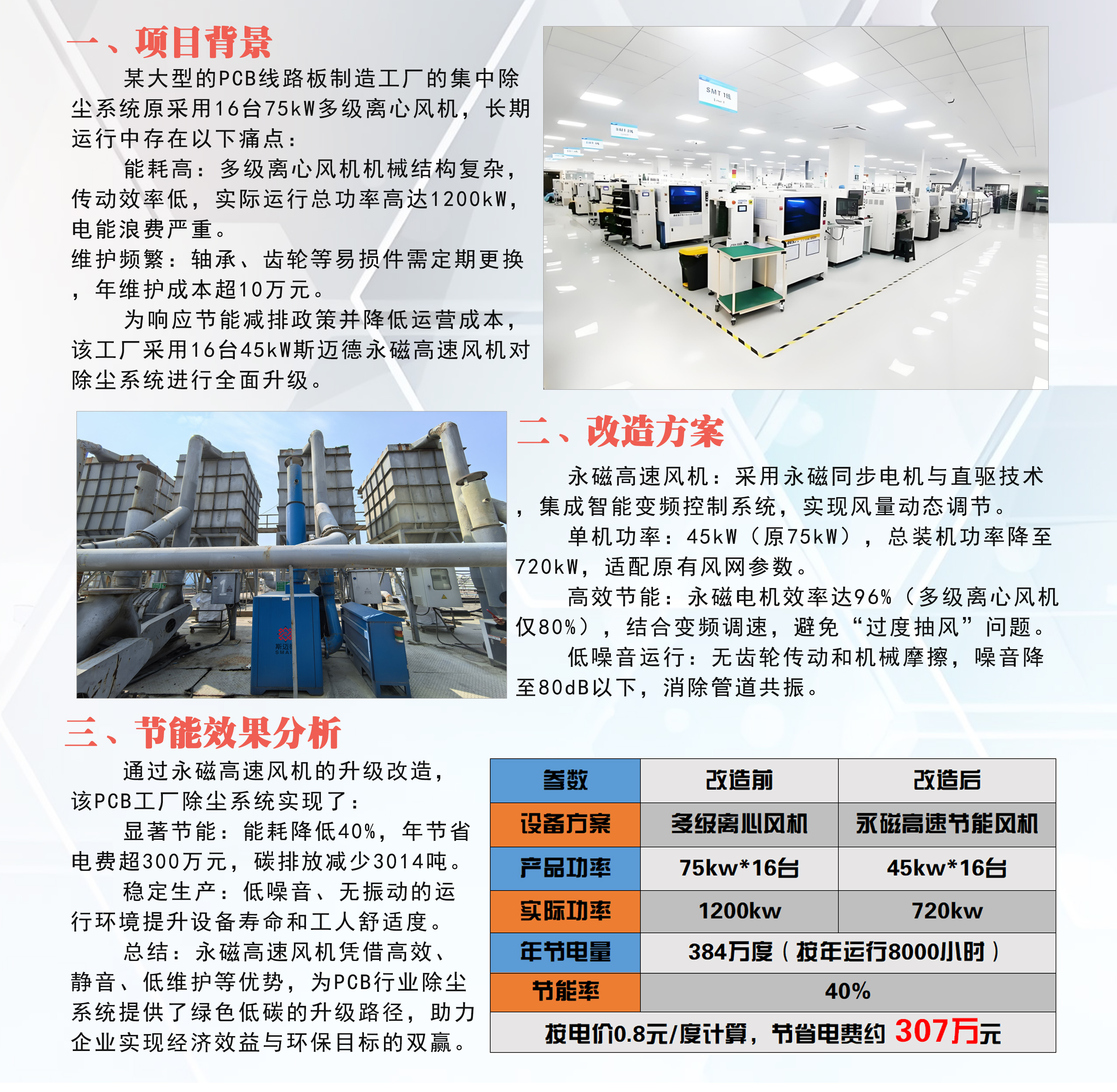 PCB線路板除塵風(fēng)機(jī)節(jié)能改造案例