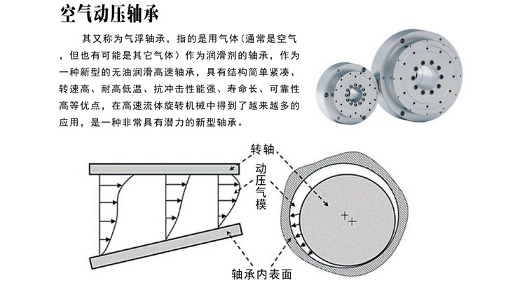 空氣懸浮技術(shù)是否具有廣闊的發(fā)展前景？
